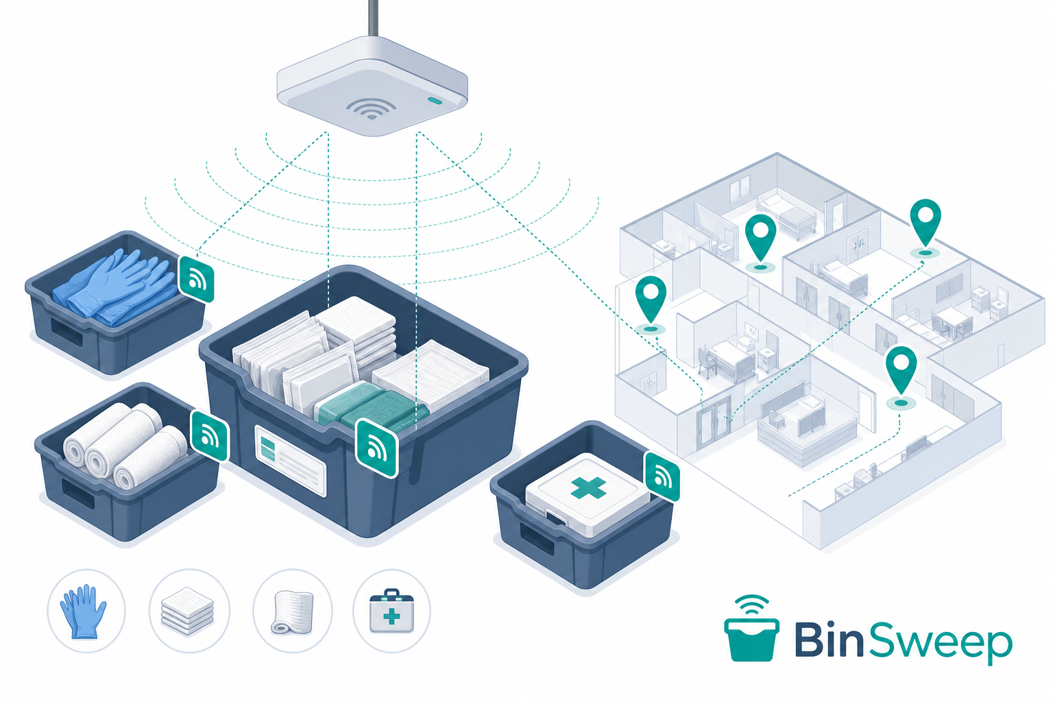 Passive RFID room sweep — ceiling reader detects tagged bins and tracks location across a facility